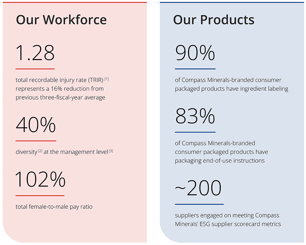 Our Workforce & Our Products