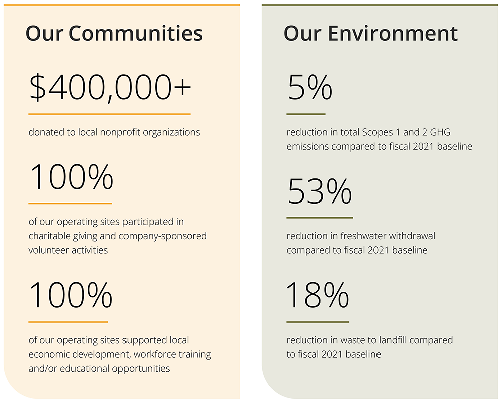 Our Communities & Our Environment